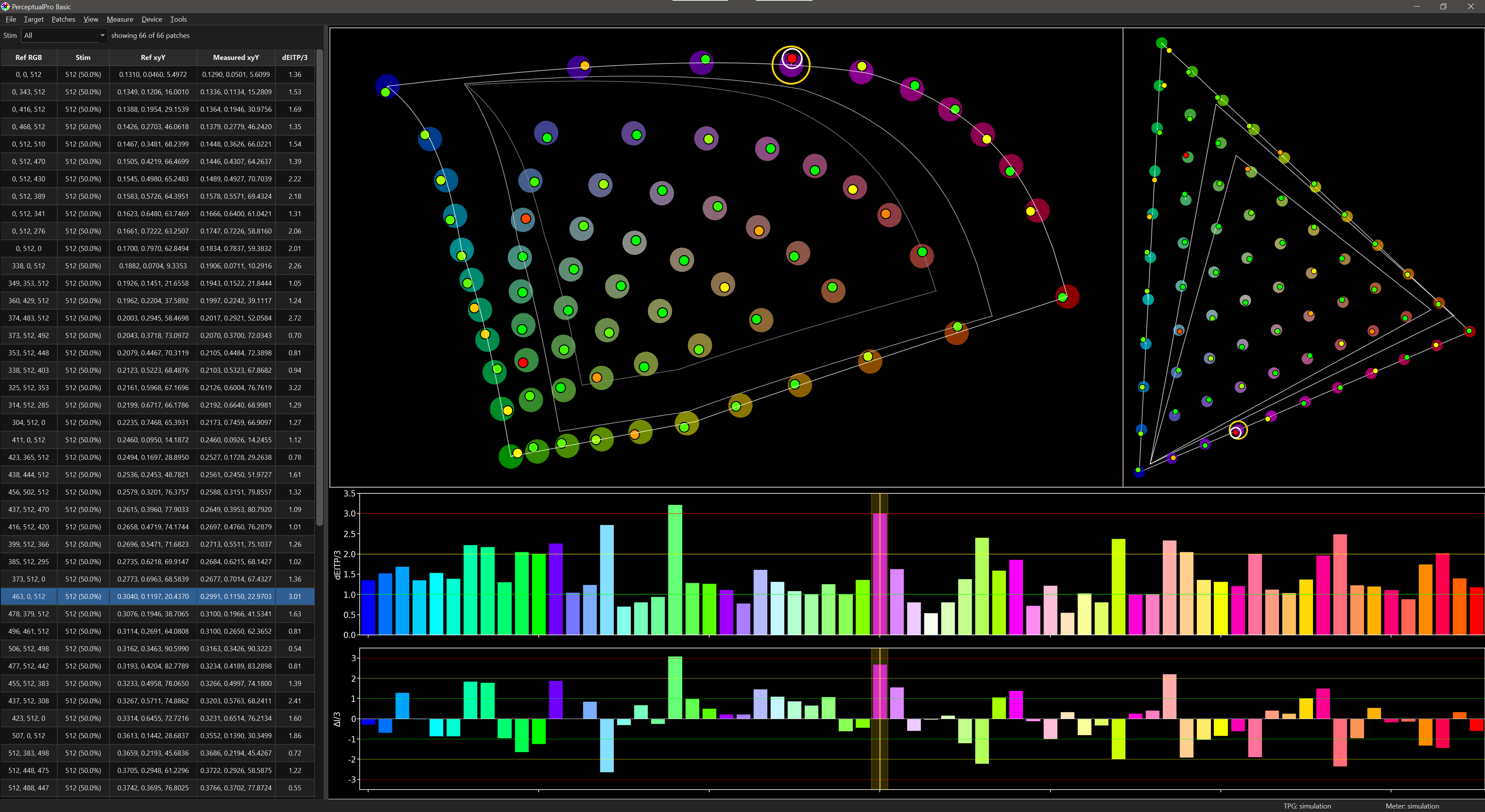PerceptualPro Basic color analysis workspace with ITP plots and dEITP over 3 bars