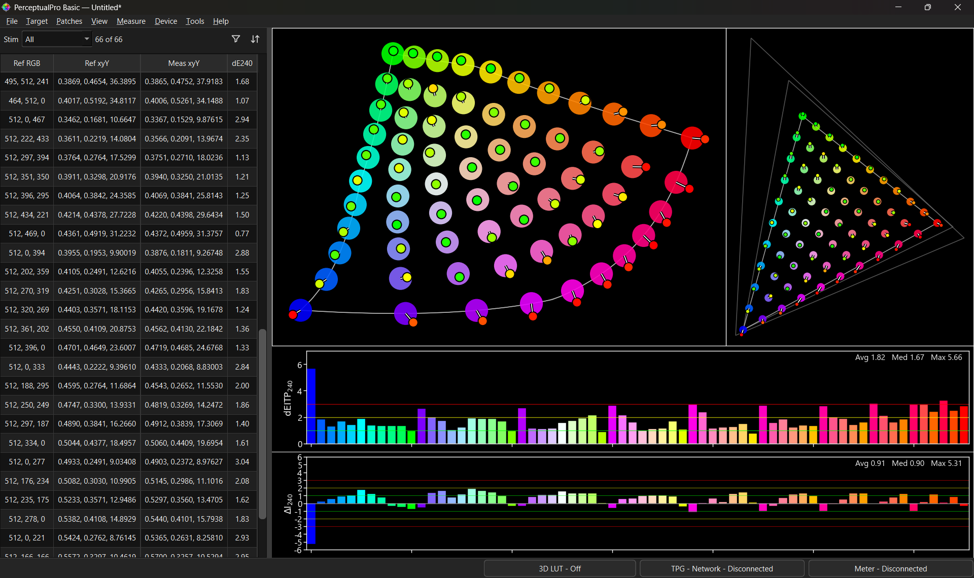 PerceptualPro color analysis workspace with color-volume plots and perceptual error bars